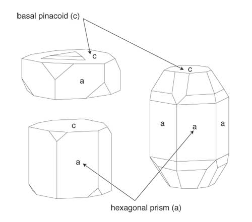 Figure 3.  External symmetry… In a perfectly formed corundum crystal, such as those shown above, one can clearly see the symmetry of prism faces is two-fold, while that of the basal pinacoid faces is three or six-fold. This will be reflected in the appearance of certain inclusions within the gemstone, such as fingerprints. Illustration © Richard W. Hughes